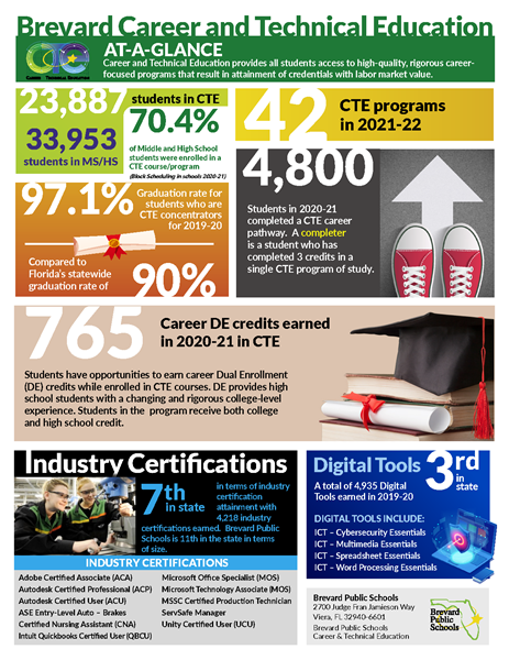 Career and technical education statistics